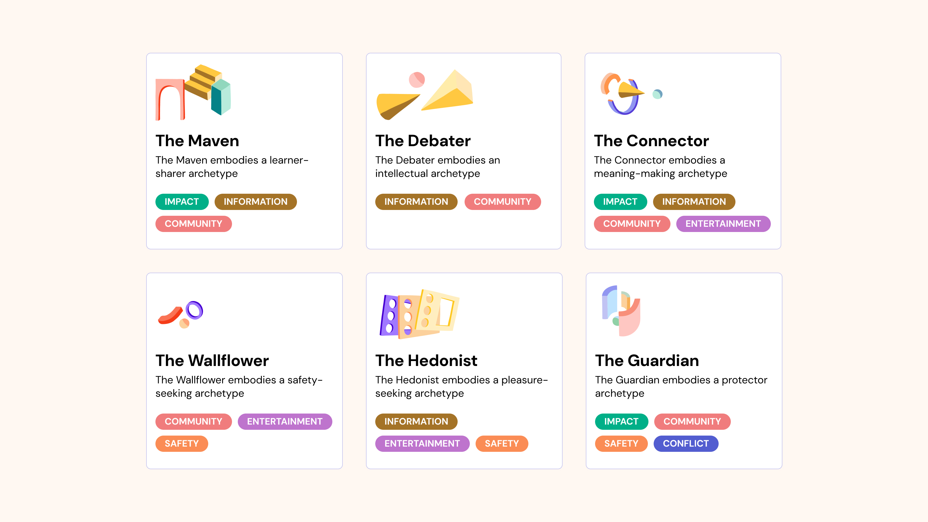 Motivations and Archetypes for Public Conversation